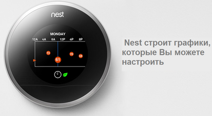 thermostat nest термостат нест