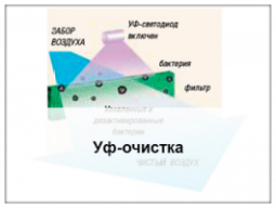 уф-очистка